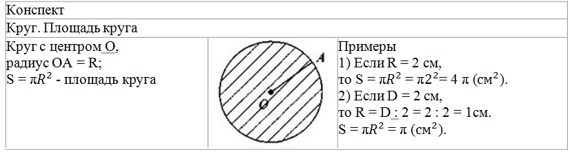 Площадь круга диам 200 мм. Площадь круга диаметром 6 м. Площадь круга радиус диаметр 6 класс. Площадь круга 1.5 дюйма.